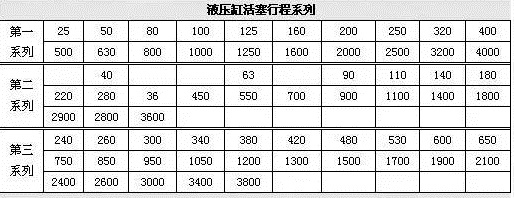 液壓缸活塞行程系列